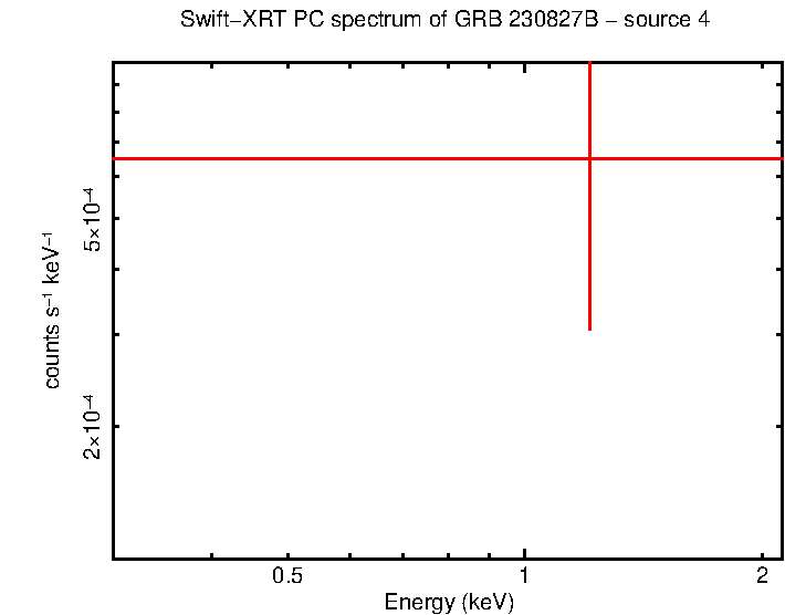 Image of the spectrum