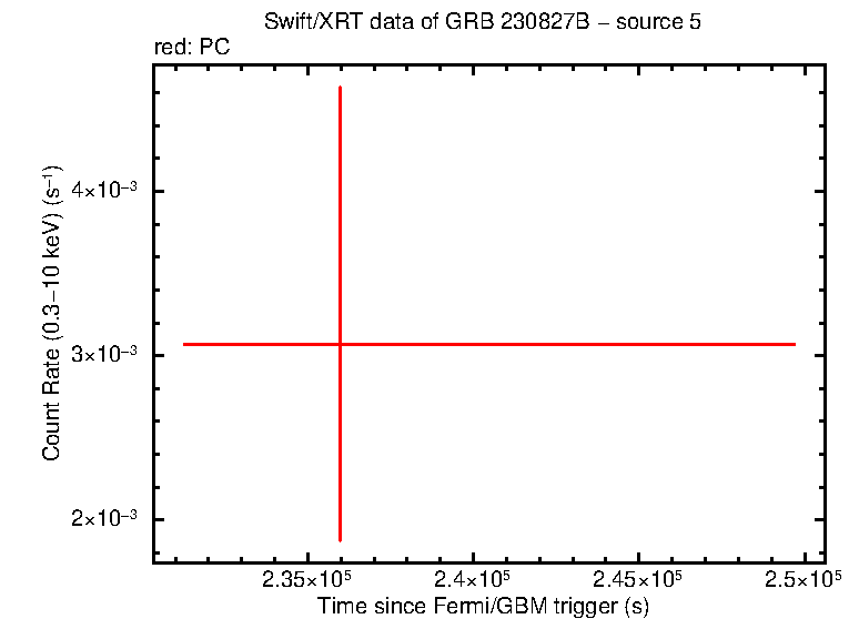 Image of the LC