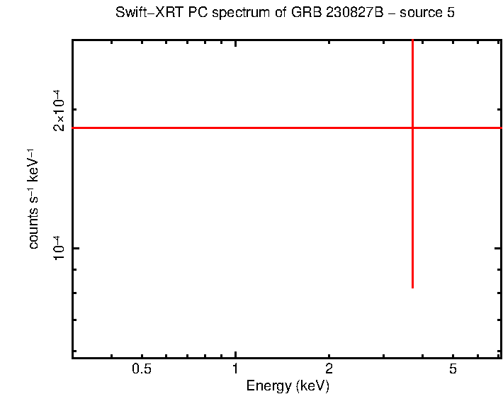 Image of the spectrum
