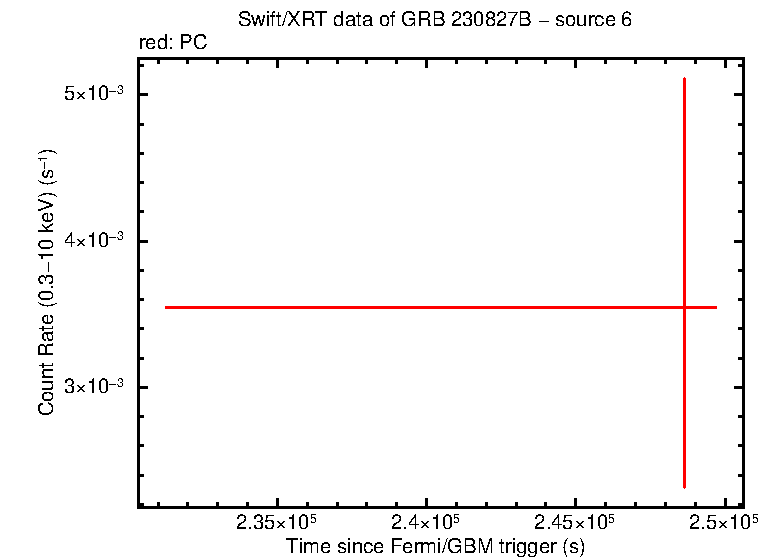 Image of the LC