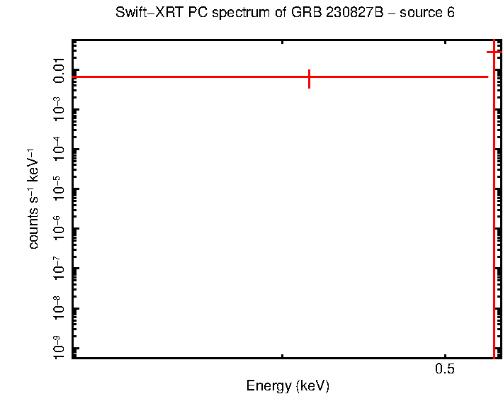 Image of the spectrum