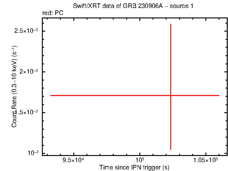 Image of the LC