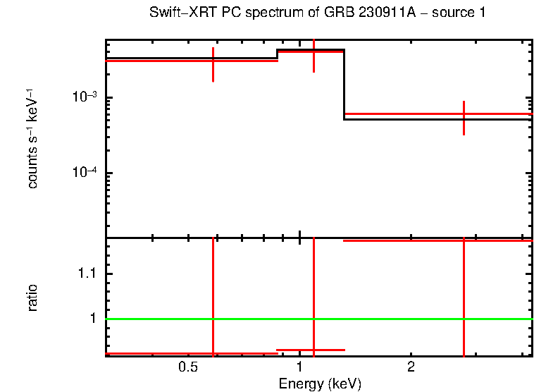 Image of the spectrum
