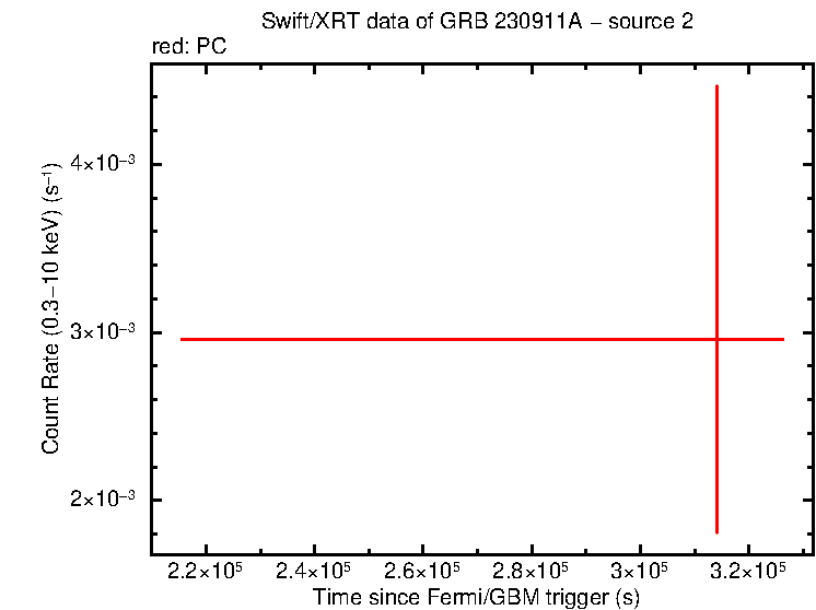 Image of the LC