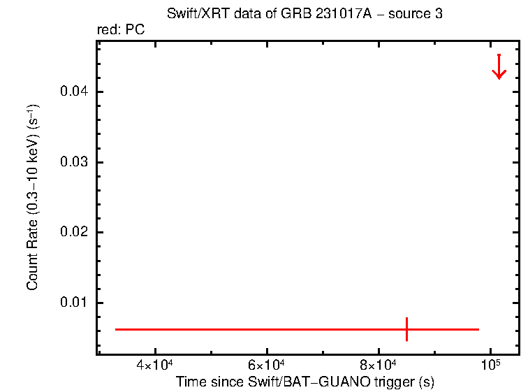 Image of the LC