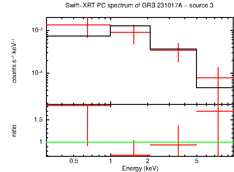 Image of the spectrum