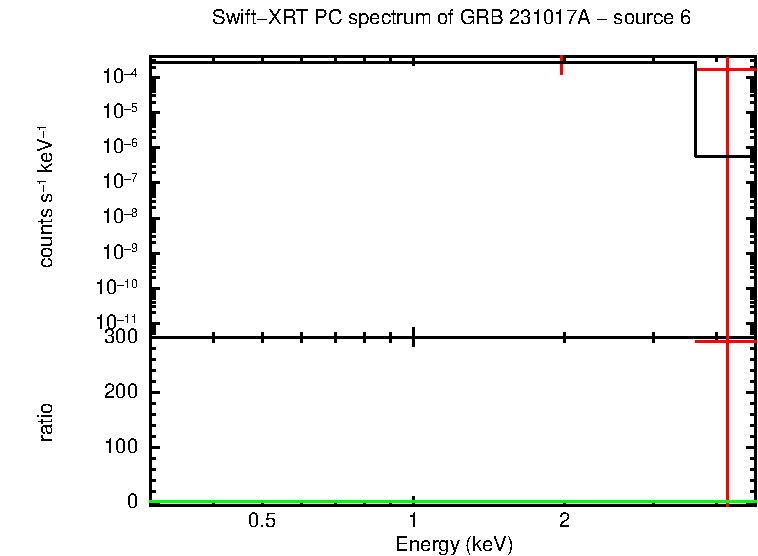 PC mode spectrum of GRB 231017A
