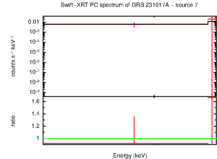 PC mode spectrum of GRB 231017A