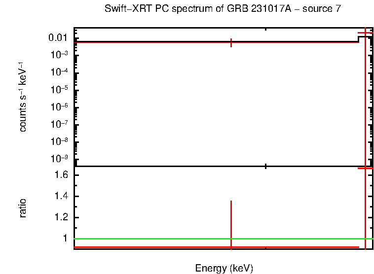 Image of the spectrum