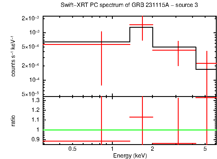 Image of the spectrum