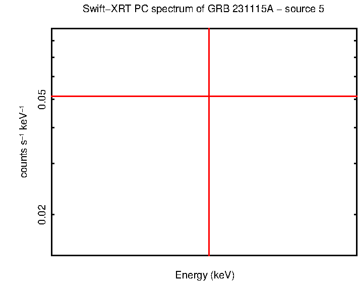 Image of the spectrum