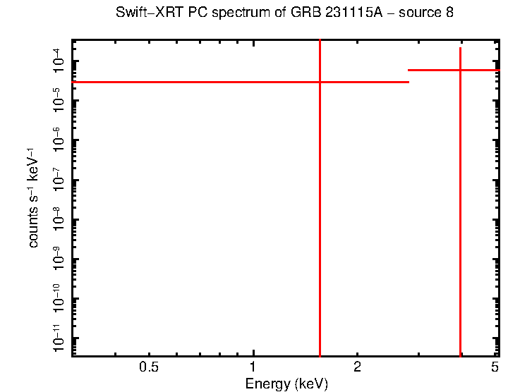 Image of the spectrum