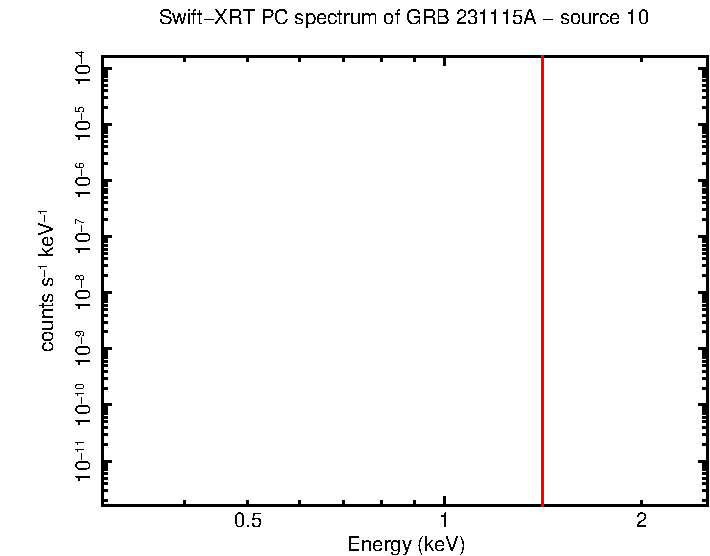 Image of the spectrum