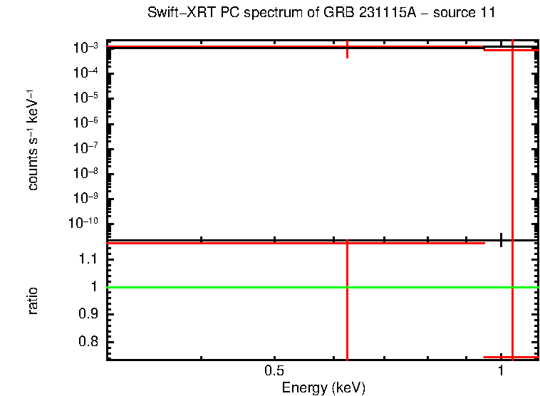 PC mode spectrum of GRB 231115A