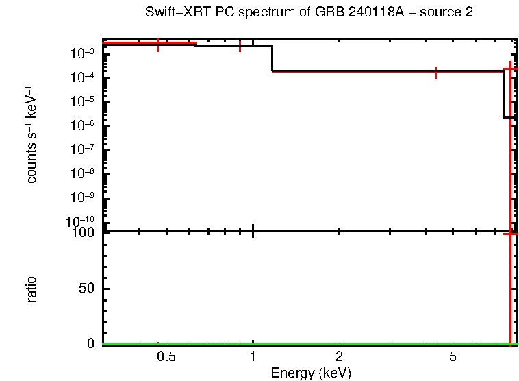 PC mode spectrum of GRB 240118A