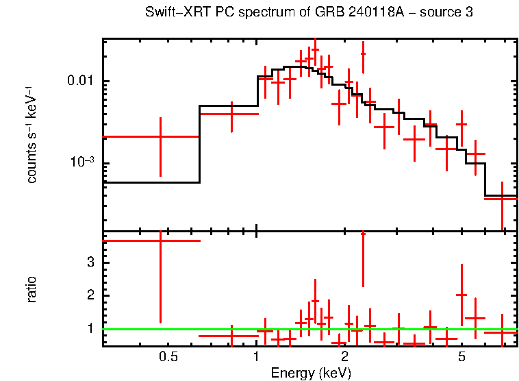 PC mode spectrum of GRB 240118A