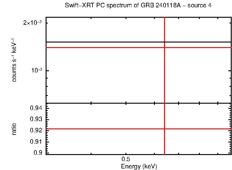 Image of the spectrum