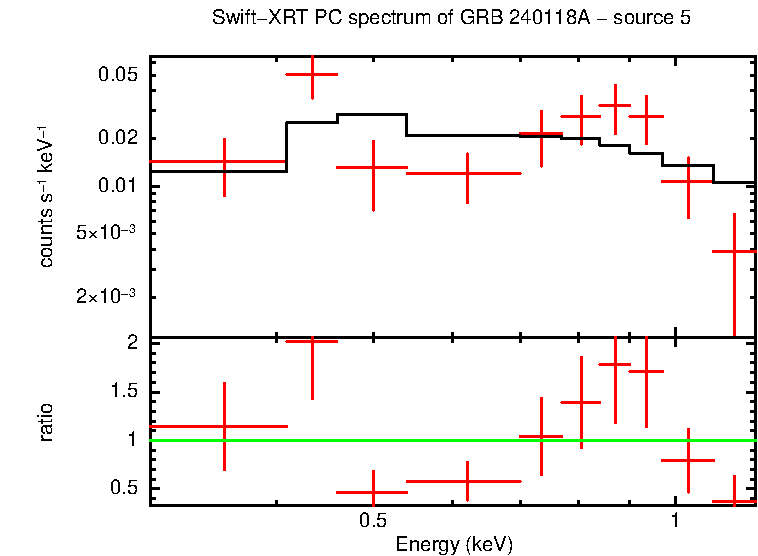 PC mode spectrum of GRB 240118A