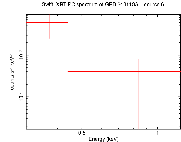 Image of the spectrum