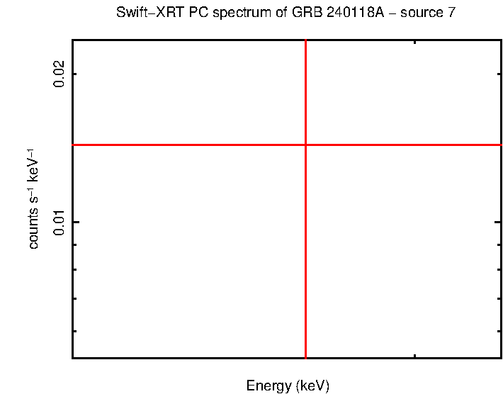 Image of the spectrum