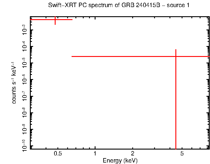 Image of the spectrum