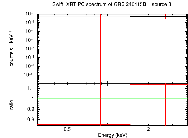 Image of the spectrum