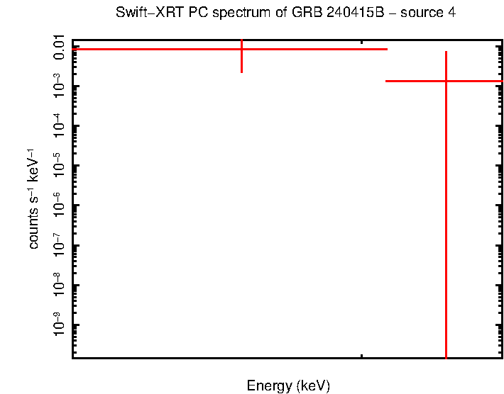 Image of the spectrum