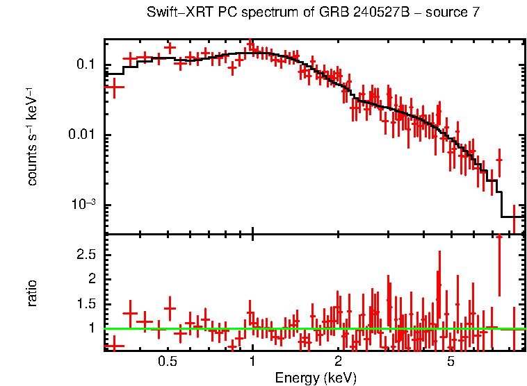 Image of the spectrum