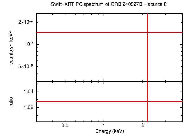 Image of the spectrum