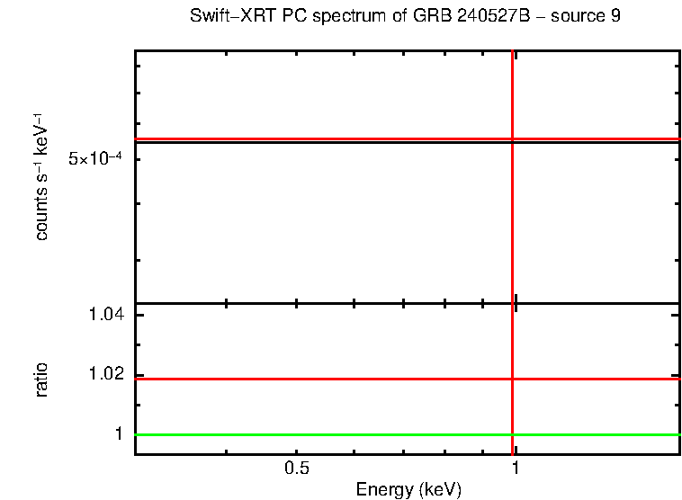 Image of the spectrum