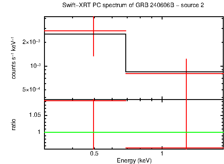 Image of the spectrum