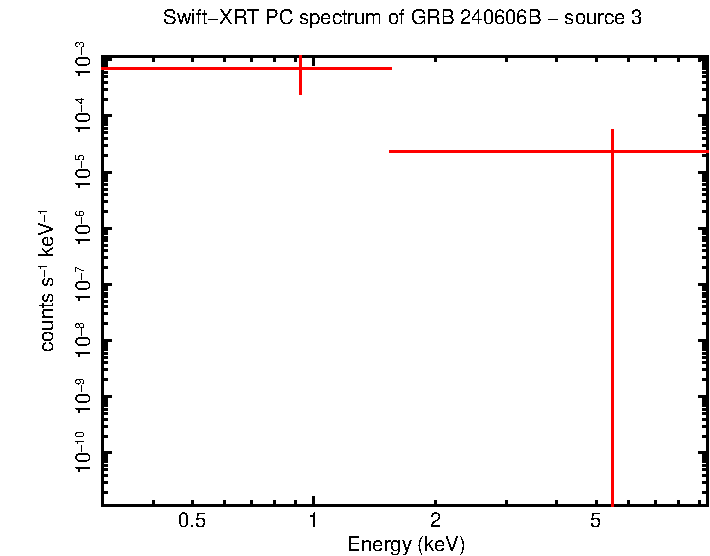 Image of the spectrum