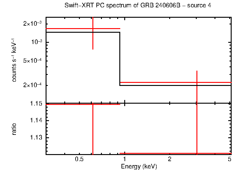 Image of the spectrum