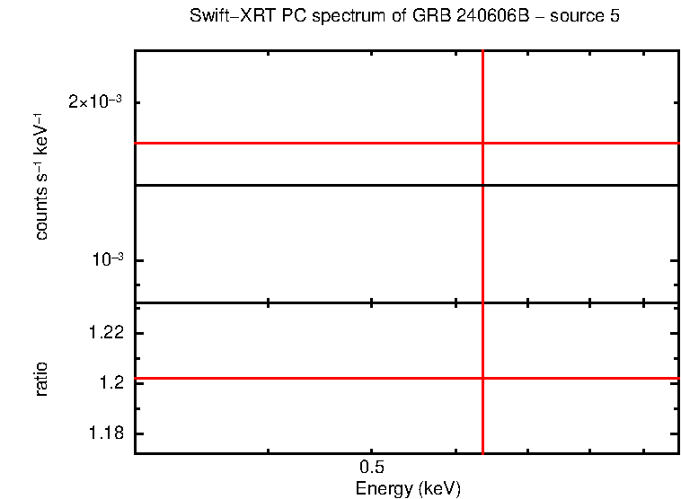 Image of the spectrum