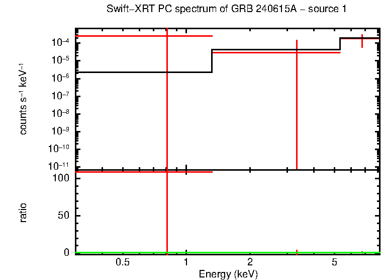 Image of the spectrum