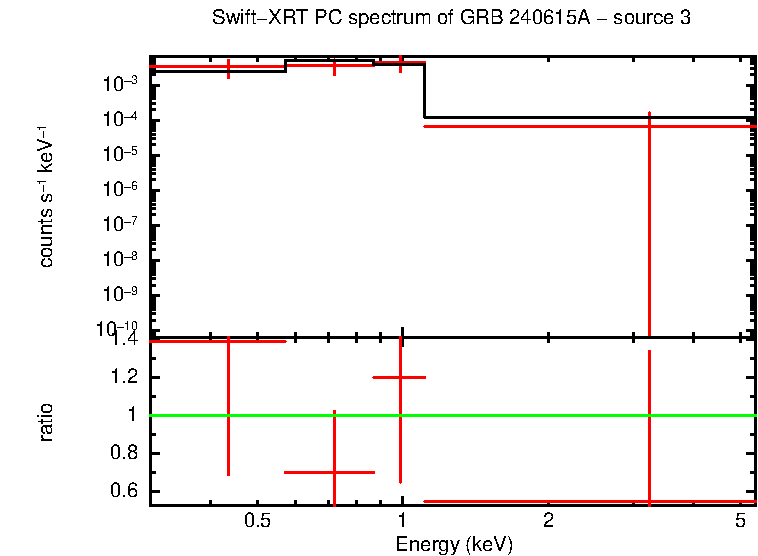 Image of the spectrum