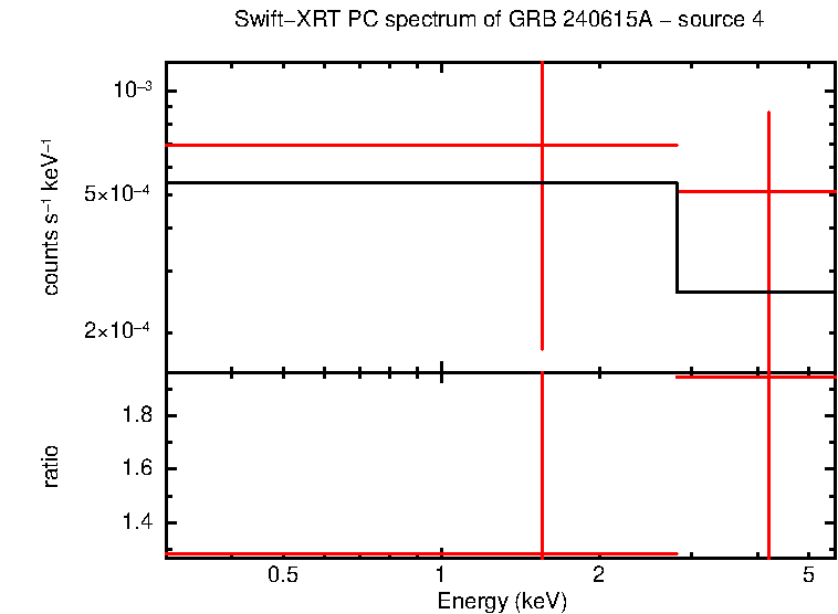 Image of the spectrum