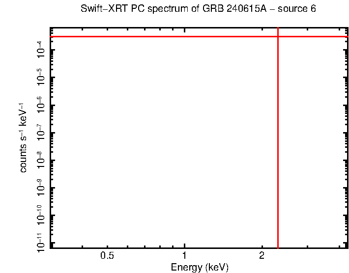 Image of the spectrum