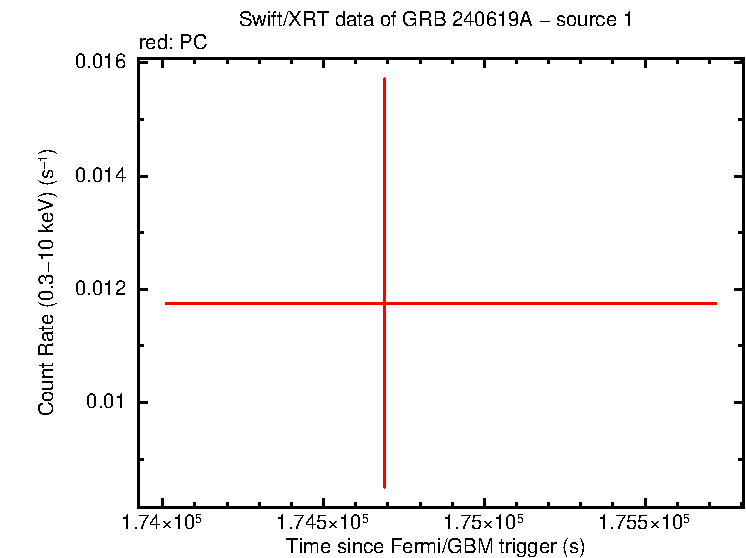 Image of the LC