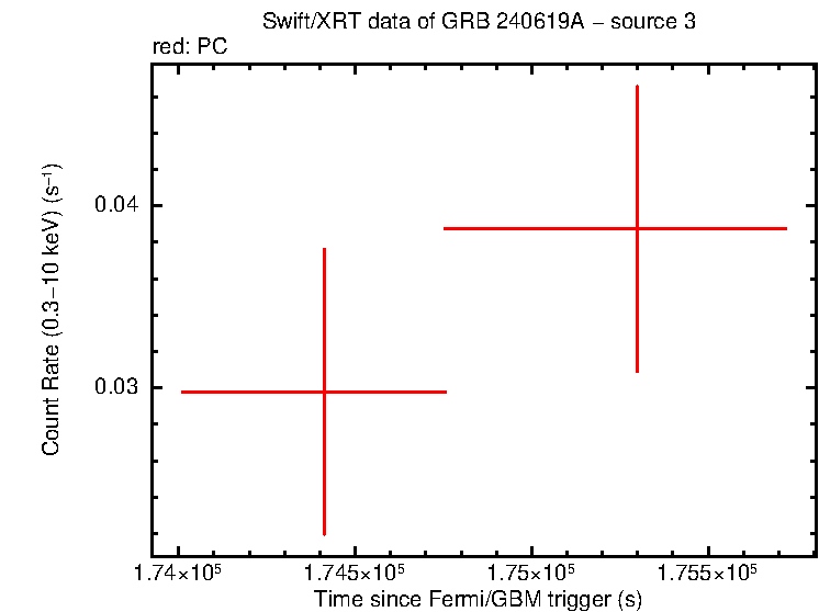 Image of the LC