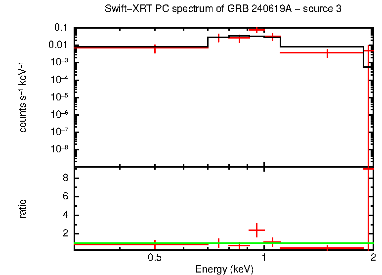 Image of the spectrum
