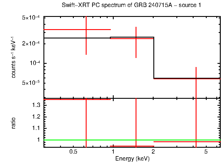 Image of the spectrum