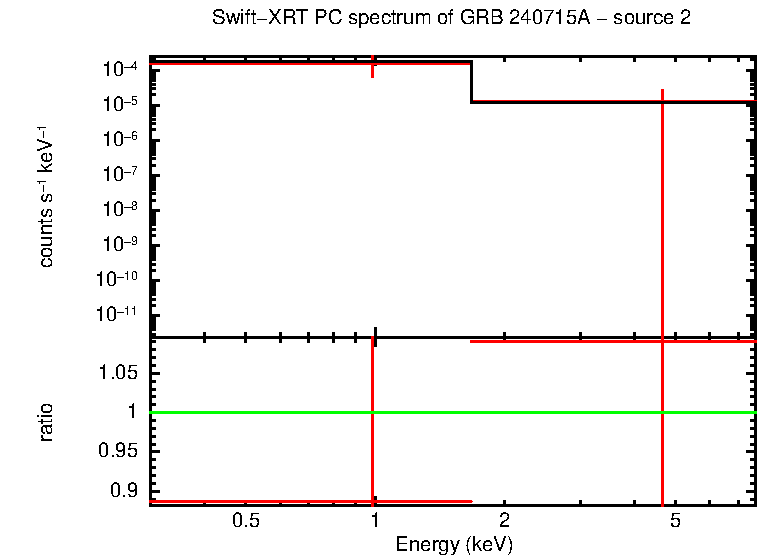 Image of the spectrum