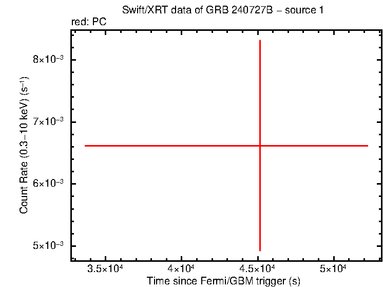 Image of the LC