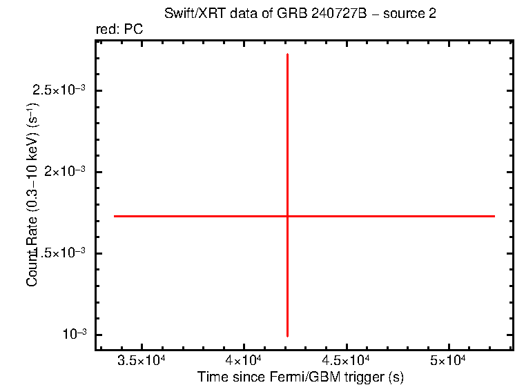 Image of the LC