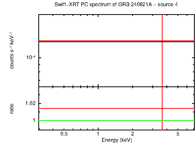 Image of the spectrum
