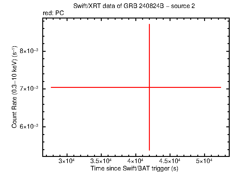 Image of the LC