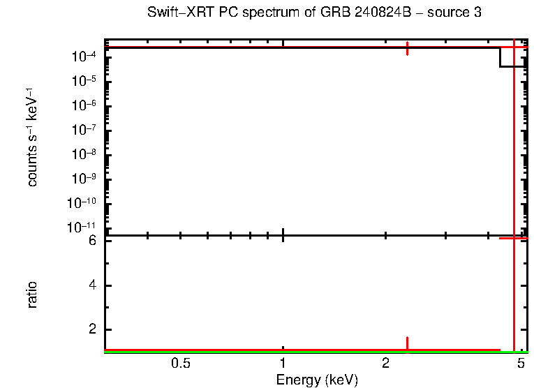 PC mode spectrum of GRB 240824B