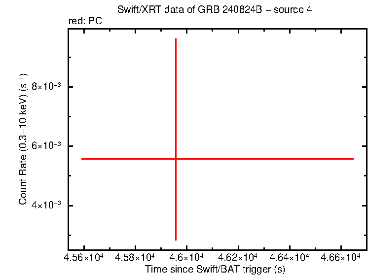 Image of the LC