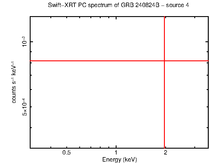 Image of the spectrum